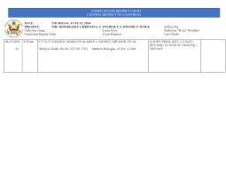 UNITED STATES DISTRICT COURT CENTRAL DISTRICT OF CALIFORNIA DATE: THURSDAY,  JUNE 13, 2024 PRESENT: THE HONORABLE CHRISTINA A.