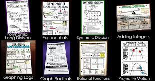 Math Cheat Sheets Math Cheat Sheet Scaffolded Math Math Word Walls