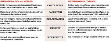 Pin On Wellness
