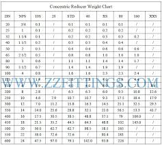 concentric reducer weight chart calculation formula zizi