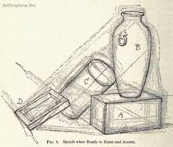 Pin On Drawing Basics Still Life Drawing