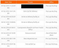 8:30 am to 5:00 pm). Rate Poslaju Post Office Service Poslaju Delivery Time Duration From Puchong Selangor To Kuching Sarawak