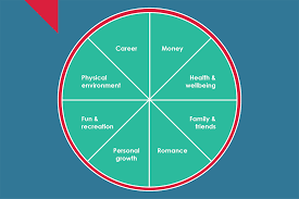 Is It Time For Direction Beyond Business Groups Small Business Learning