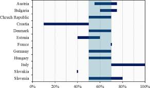 1/2011, publicata in monitorul oficial partea i nr. A Comprehensive Review On Heat Accounting And Cost Allocation In Residential Buildings In Eu Sciencedirect
