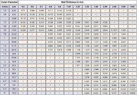 Steel Tubing Strength Chart Related Keywords Suggestions