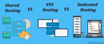 Pin On Web Service Solutions