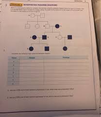 Environmental causes, you need information from many. Solved Lab Exercises 71 Exercise 4 Interpreting Pedigree Chegg Com