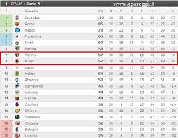 Classifica serie a 2020/2021 italia, statistiche dettagliate, risultati dal vivo. La Classifica In Serie A Dalla Juventus Al Milan Le Prime Posizioni