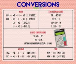 A Nurse S Ultimate Guide To Accurate Drug Dosage Calculations Nursebuff Nurseguide Drugdosagecalculations Medical Math Nursing Math Nursing School Studying