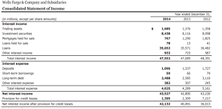 Cmway stock investors sentiment based on 111,288 active investor portfolios. Below Are Income Statements For 2 Companies The Chegg Com