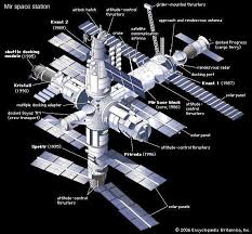 Image result for mir