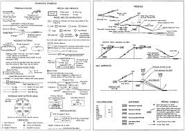 Approach Chart Symbols Www Bedowntowndaytona Com