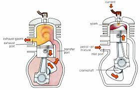 How Does A 2 Stroke Engine Work Cycle World