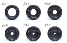 What do the numbers on a camera lens mean? - Elements Property