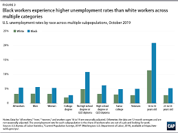 Jun 18, 2021 · each state's unemployment handbook provides specific details. African Americans Face Systematic Obstacles To Getting Good Jobs Center For American Progress