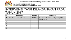 We did not find results for: Kementerian Pendidikan Malaysia Dialog Prestasi Program Jqaf Berfokus