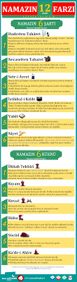 Namazin Farzlari Dualar Ahlak Ozlu Sozler