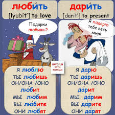 Pin By Nelli Yakushina On Shkola Russian Lessons Russian Language Learn Russian