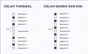 Seberkas sinar monokromatis dengan panjang gelombang 5000 a. 10 Soal Pembahasan Gelombang Cahaya Bagian 2 Ç€ Pilihan Ganda Aisyah Nestria