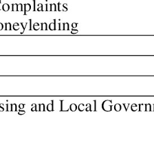 Mhlg stands for ministry of housing and local government. Complaints Received By The Ministry Of Housing And Local Government Download Scientific Diagram