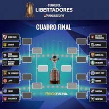 Ou seja, times do mesmo país podem se enfrentar nas oitavas de final, assim como os. Libertadores 2017 Analise E Curiosidades Do Sorteio Das Oitavas
