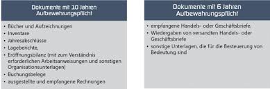 Sämtliche unterlagen und daten müssen stets vorgelegt werden können. Aufbewahrungsfristen Fur Dokumente Im Unternehmen D Velop Blog
