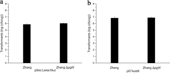 A Novel Bacteriophage Exclusion Brex System Encoded By The