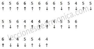 10 Easy Harmonica Songs For Beginners With Tabs Children And Adults