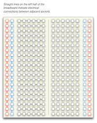 Here is an electronic breadboard template i created. Setting Up A Breadboard Knowledge Kitchen