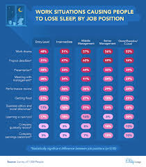 Losing Sleep To Stress The Sleep Judge