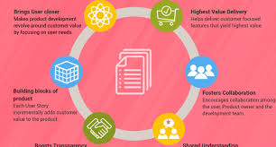 Maybe you would like to learn more about one of these? 6 Benefits Of Good User Stories