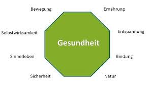 Said to someone after they sneezes 2. Was Bedeutet Gesundheit Theoretisch Und Ganz Personlich