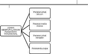 Karangan spm bahagian b ~ permainan tradisional permainan tradisional merupakan warisan bangsa yang perlu dipertahan untuk tatapan generasi akan datang. Usaha Mengekalkan Permainan Tradisional Kebaikan Mempopularkan Permainan Tradisional Karangan Spm Umum Mengetahui Bahawa Pihak Kerajaan Merupakan Peranan Yg Penting Dalam Mengekalkan Permainan Tradisional