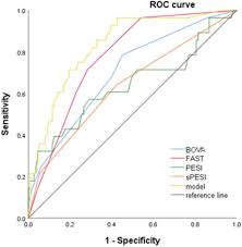 Image result for Bova Score