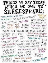 Shakespeare In Modern English Words Teaching Shakespeare Writing