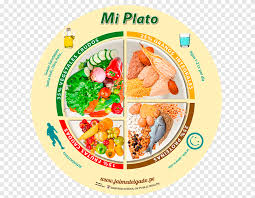 El plato del bien comer es una lista de alimentos recomendada por la oms (organización mundial de la salud). Plato Del Buen Comer Ù„ÙˆØ­Ø© Ø·Ø¹Ø§Ù… Ø·Ø¹Ø§Ù… ÙˆØµÙØ© Ø·Ø¨Ù‚ Ø§Ù„ØºØ°Ø§Ø¡ ÙˆØµÙØ© Png