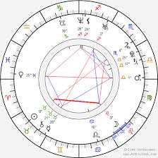 The album cover is similar to his first but show changes in wealth and surrounding. Birth Chart Of Lloyd Banks Astrology Horoscope