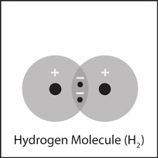 About covalent and ionic bonds. How To Form Covalent Bonds