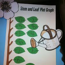 Stem And Leaf Plot Graph A Fun And Different Way To Visually