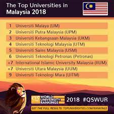 Our company has put together a number of accredited and prestigious institutions for children, pupils, teenagers, international students. Qs World University Rankings On Twitter Meet Malaysia S Top Universities For 2018 Https T Co Nob6xaj2fx Qswur