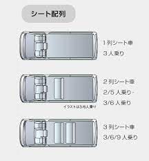 ハイエースバン dx s gl glパッケージの違いとは i love outdoor i love hiace