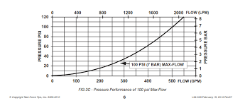 what is the pressure drop through a spray nozzle askengineers