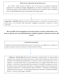 Modello di ricorso per decreto ingiuntivo per prestazioni professionali avvocato. Legge Pinto E Contumacia Della Parte La Legge Pinto