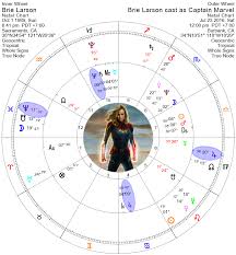 Astrology Of The Marvel Cinematic Universe Patrick Watson
