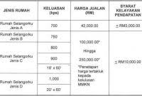 Permohonan rumah selangorku telah dibuka secara atas talian/ online bagi mereka yang berminat dan berkelayakan untuk memohon. Rumah Selangorku Jenis A 2018 Rumah Selangorku Setia Alam By Sp Setia Sekiranya Pendapatan Isi Rumah Tidak Melebihi Rm 3 000 00 Sebulan Adalah Dibenarkan Juga Membuat Pilihan Jenis B C Atau D Tomsirath