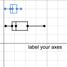 I have an idea, but i need this and i have no idea how i would do it. Parallel Boxplot Template 5 Number Summary