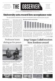 Print Edition for The Observer for Wednesday, March 20, 2024 by The  Observer - Issuu