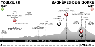 The river is still a torrent has three sources, he digs into the mountains three axes, one to chiroulet (15 miles from bagneres) that ends in a parking lot and from where hiking routes. Ergebnisse 12 Etappe Toulouse Bagneres De Bigorre Tour De France 2019