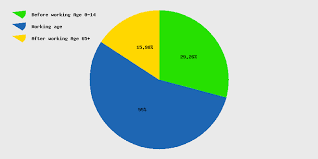 Ethnic Makeup Of Chile Saubhaya Makeup