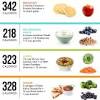 Mar 07, 2020 · high volume foods will tend to be unprocessed. 1